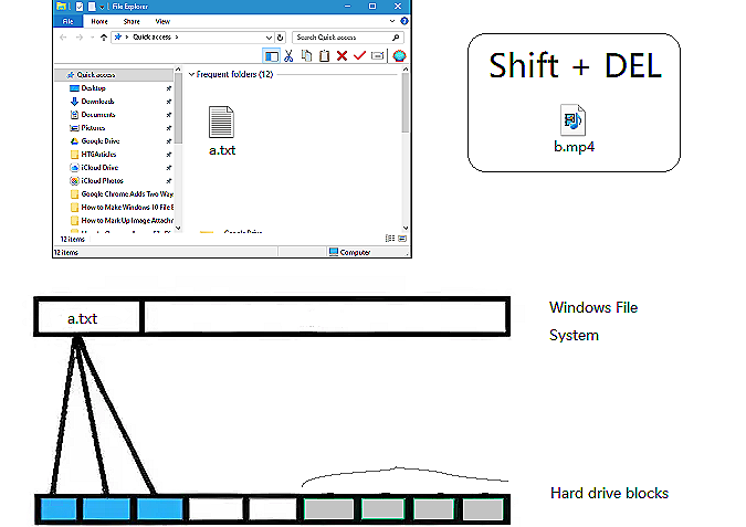 shift + excluir um arquivo no Windows