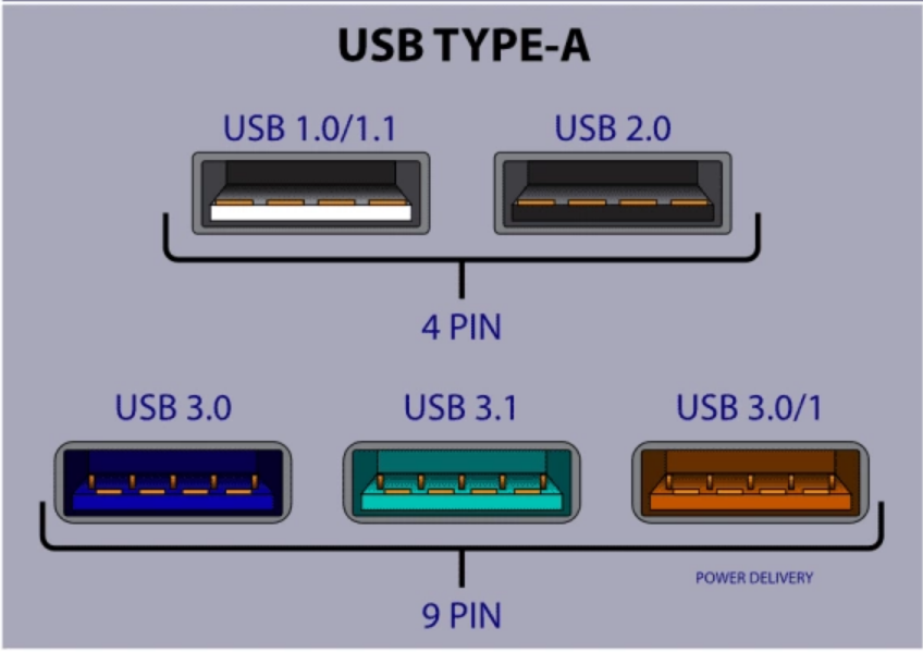 versões usb