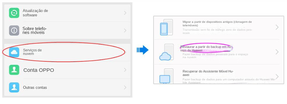 Recuperação de dados de serviços em nuvem